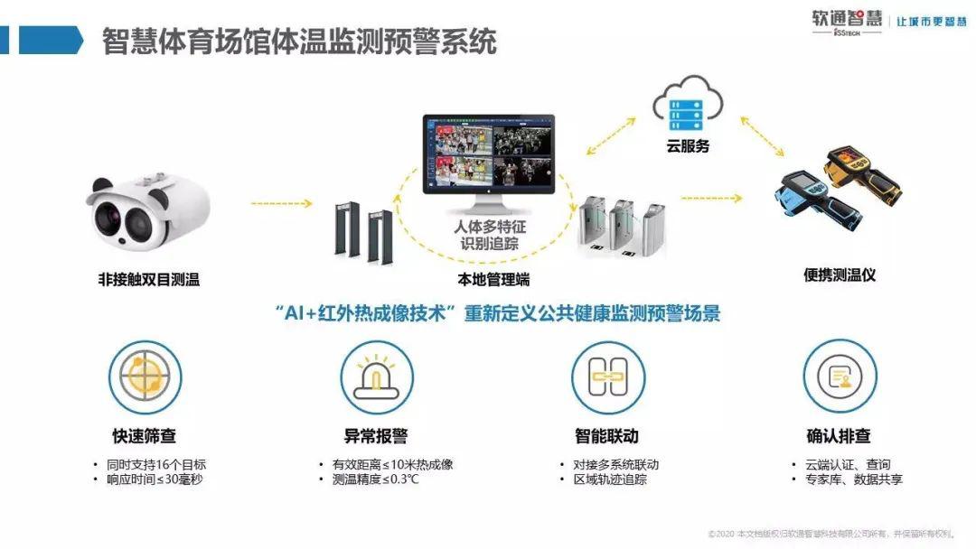 维宁云客厅xix智慧场馆怎么干体育经理人告诉你