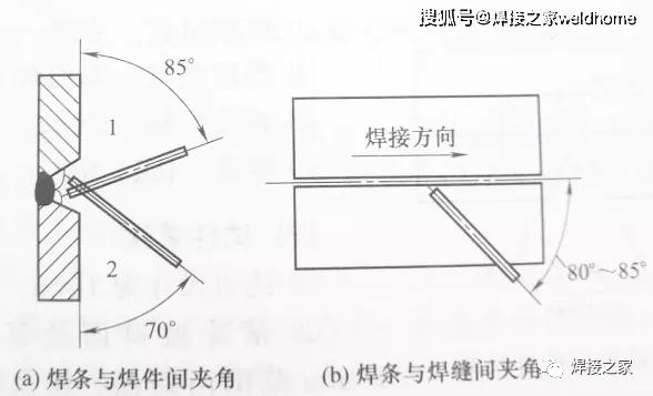 焊接操作知识——中厚板横焊单面焊双面成形操作