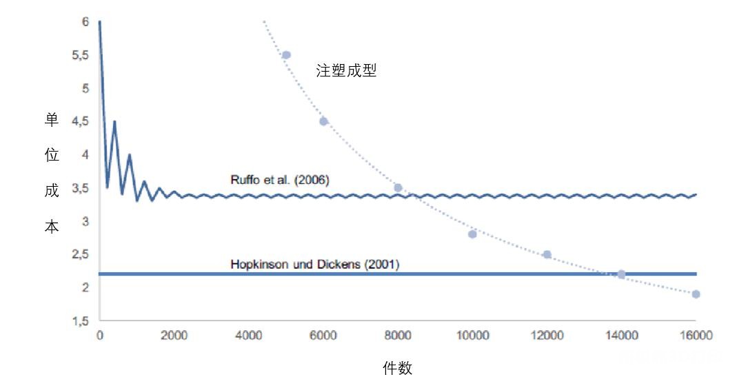 gdp含义分类及组成部分_广州 重庆的GDP排位意义(3)