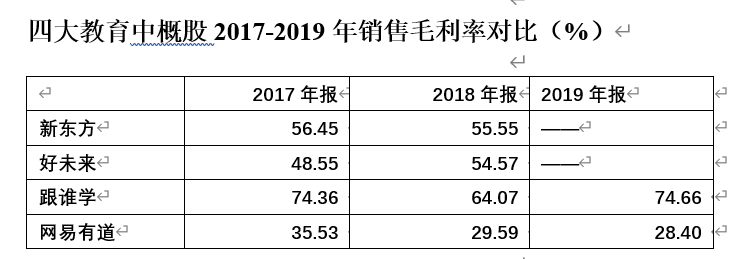 跟谁学、好未来接连“爆雷”，教育中概股为何轮流被做空？