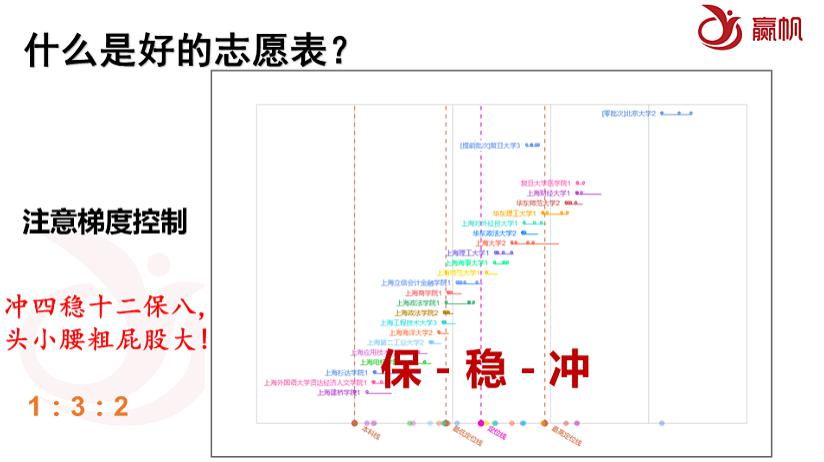 「讲座」精华都在这里！【回顾】这场近两千人收听的志愿填报干货讲座
