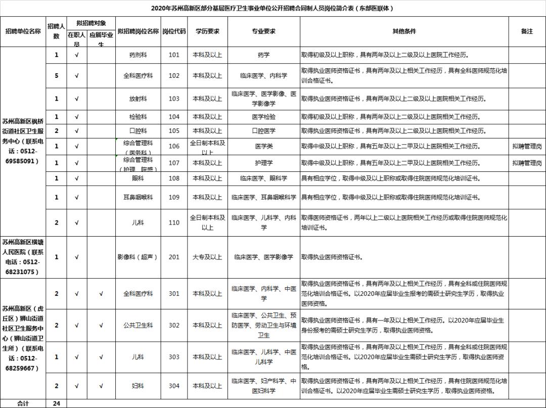 批单人口_人口普查(2)