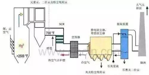 【废气处理】9种烟气除尘技术对比!包含工艺原理及优缺点