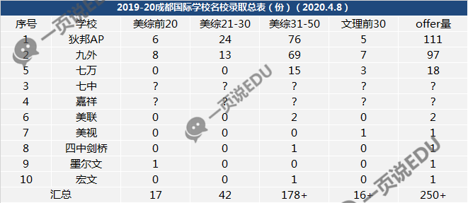 成都国际学校排名_成都美视国际学校图片
