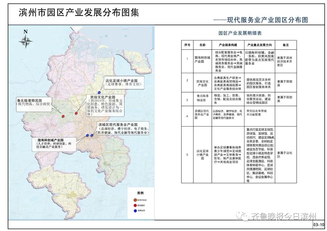 滨州33个园区产业分布,阳信的在这儿!