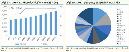 国金证券：运动普天博tb综合体育及人口老龄化、医疗科技发展助运动医学方兴未艾(图22)