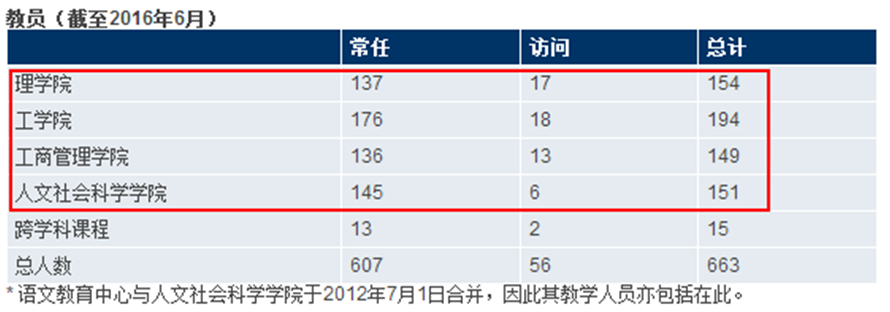 大学■本科生一年学费15万元!广东一所新大学来了!今年9月开学