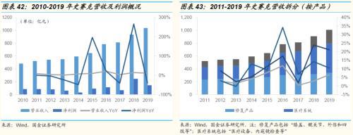 国金证券：运动普天博tb综合体育及人口老龄化、医疗科技发展助运动医学方兴未艾(图26)