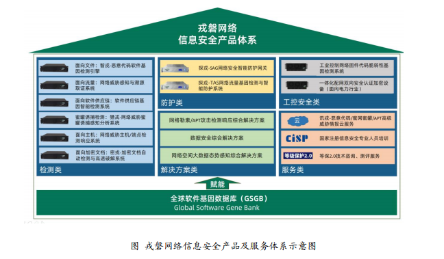 上海戎磐网络科技有限公司(以下简称"戎磐网络)依托