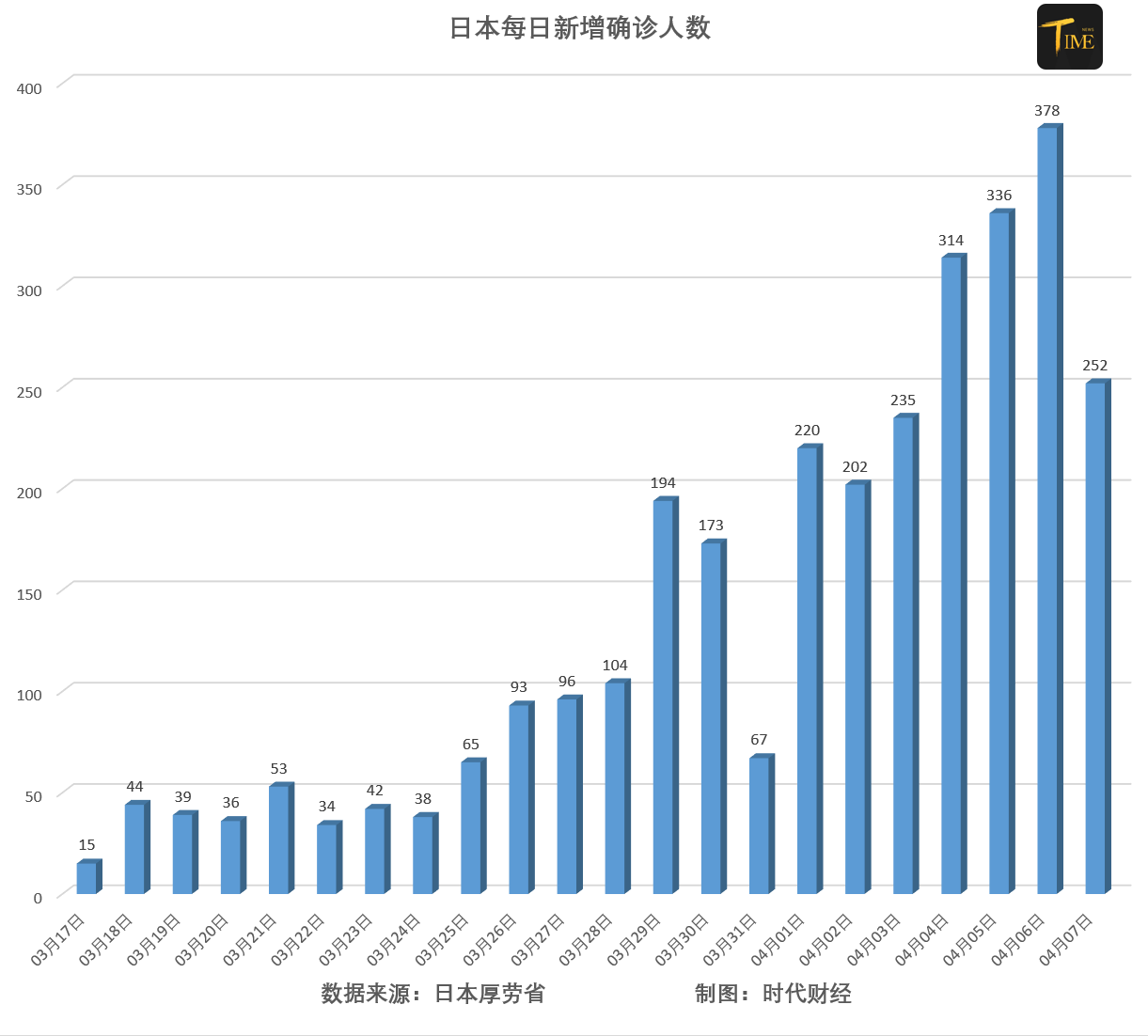 日本的人口数量是多少日本_日本人口(3)