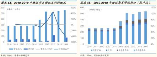 国金证券：运动普天博tb综合体育及人口老龄化、医疗科技发展助运动医学方兴未艾(图27)