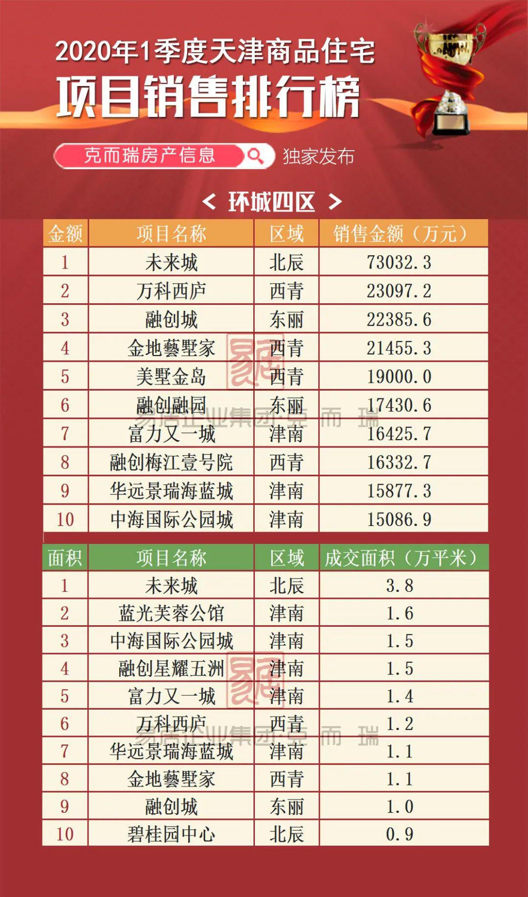 天津2020年第一季度g_2020年天津宝坻规划图