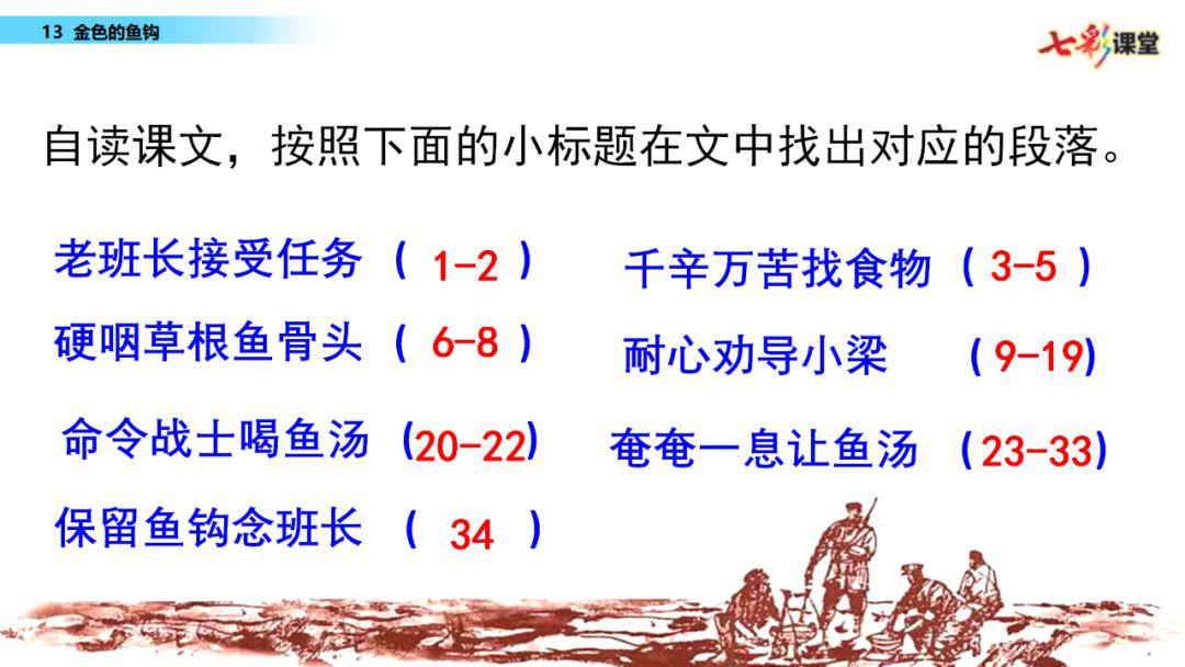 统编版语文六年级下册第13课《金色的鱼钩》微课课文朗读 图文讲解