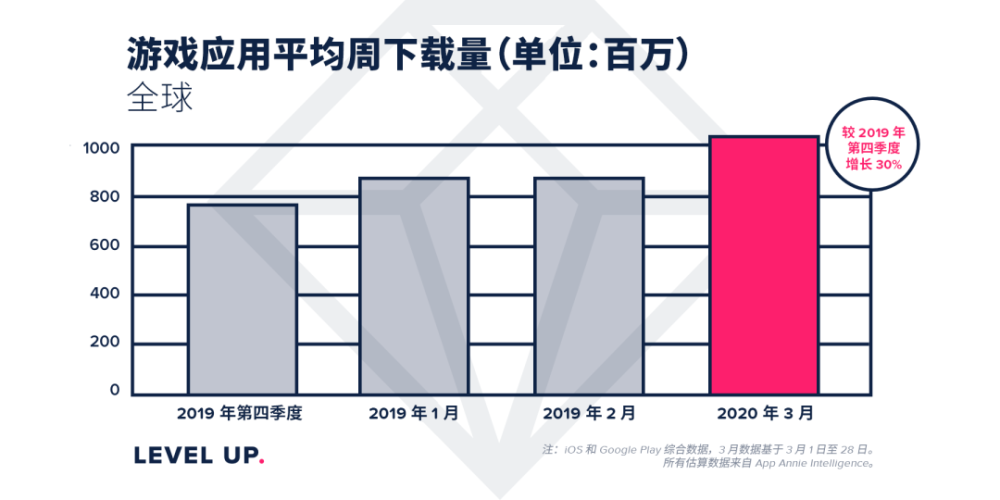 2020年桌游排名_逻辑争霸|桌游社BGL2020秋季赛正式启动