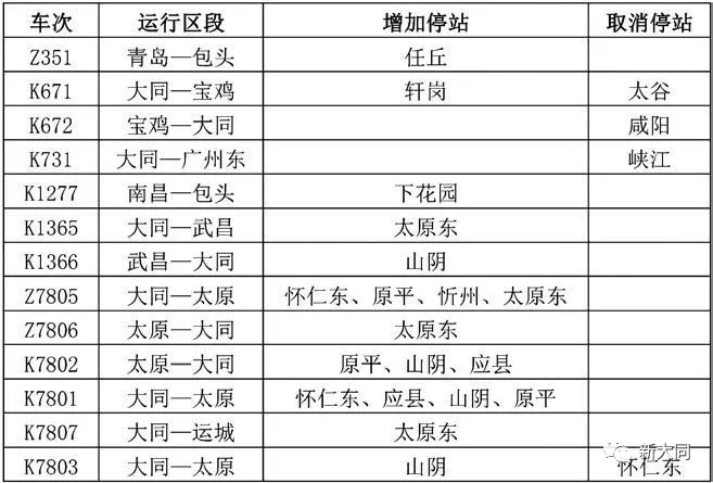 大同云冈gdp排名_都说大同是山西第二大城市, 可GDP排名却是倒数(2)