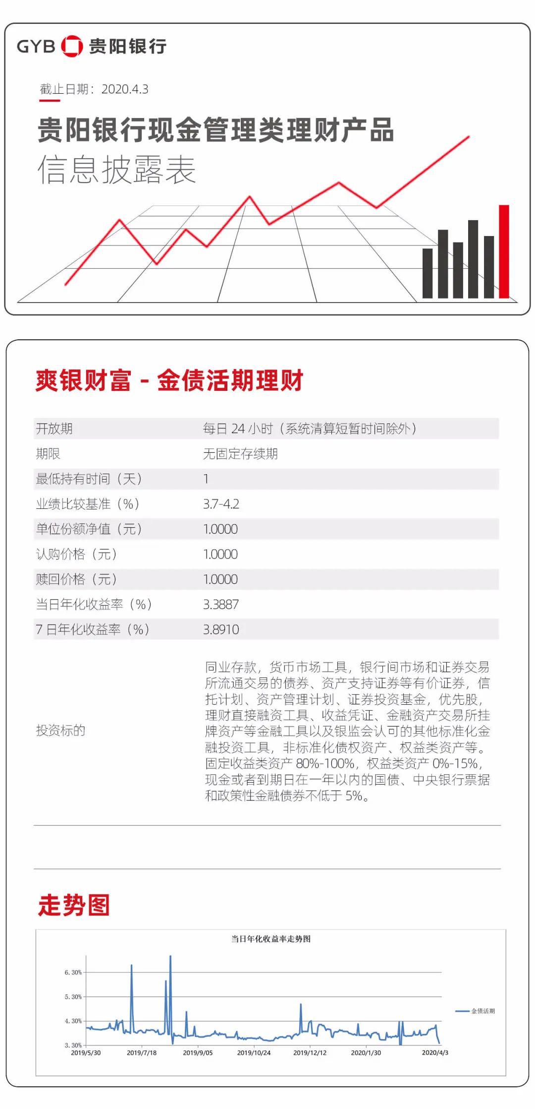 贵阳银行打流水需要什么 来自搜狐网