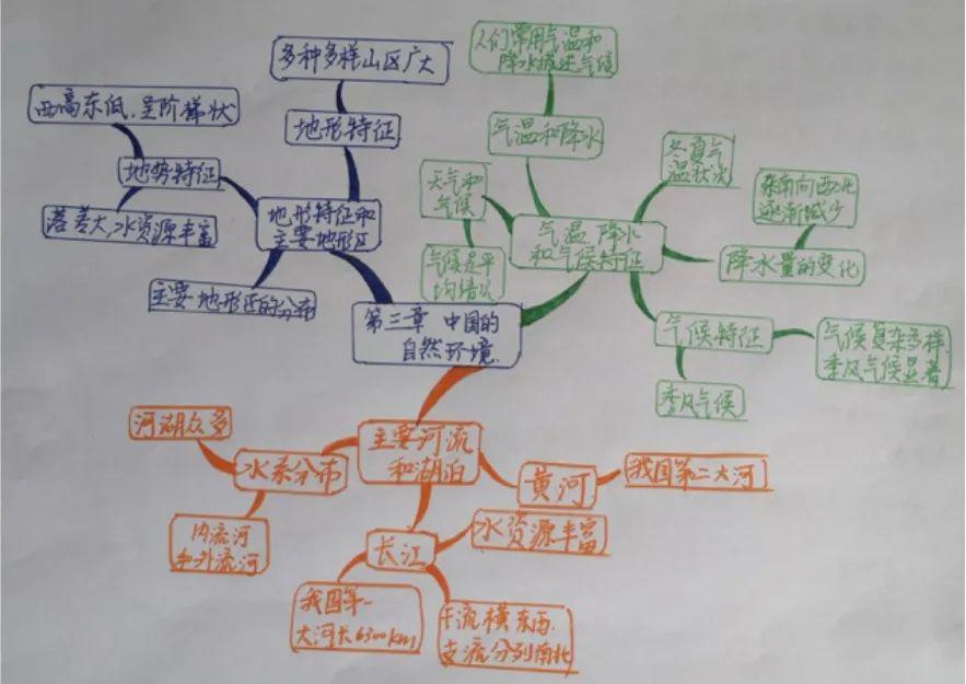 通过构建思维导图,拼贴中国行政地图,绘制长江黄河等形式,建立符合