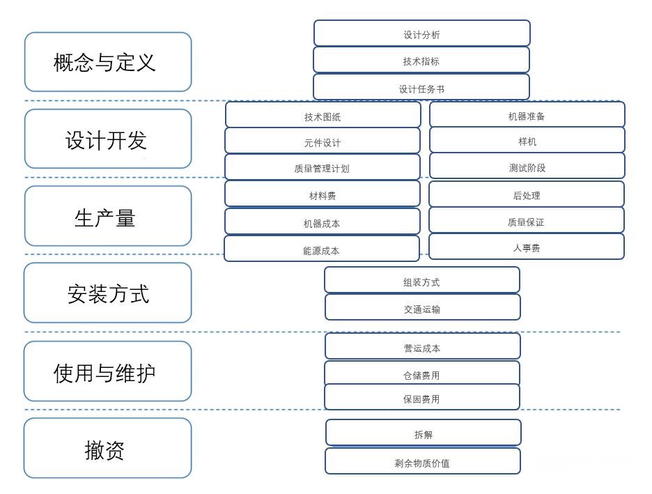 设计与生产消费的关系 63eb3434a00d44aeb5d2ee337e7f1586.jpeg