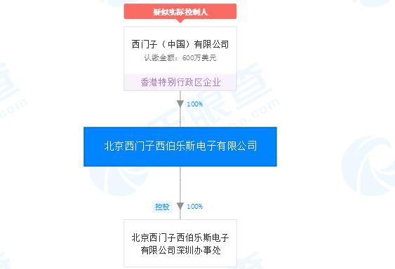 德国西门子旗下公司三名员工私售公司芯片牟利