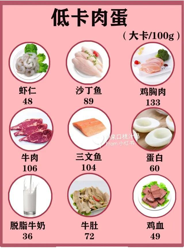 低卡食物实物图给正在减肥的你