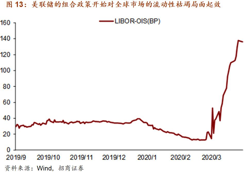 新冠肺炎对全球GDP_全球新冠肺炎