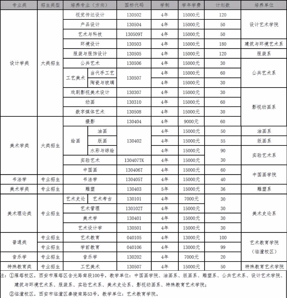 杭州南北朝画室西安美术学院2020年本科招生简章