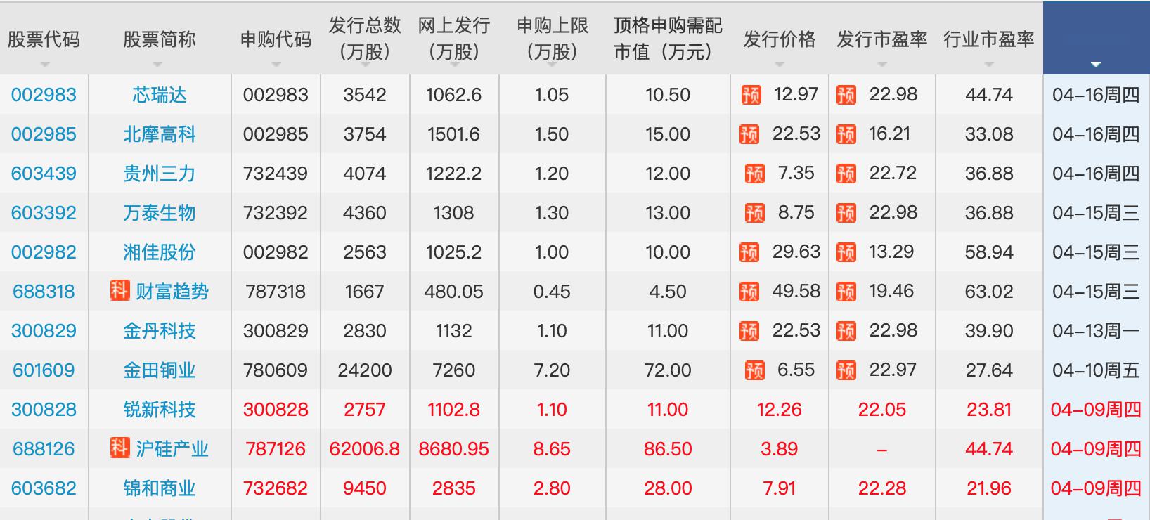 下列产品中不能计入当年gdp的有什么(3)