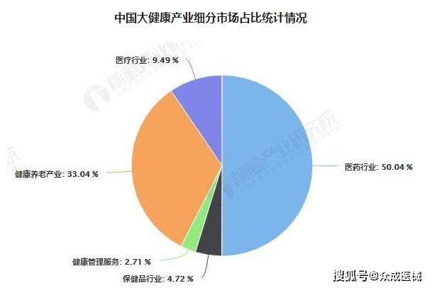 10万亿规模!2019中国大健康产业分析出炉