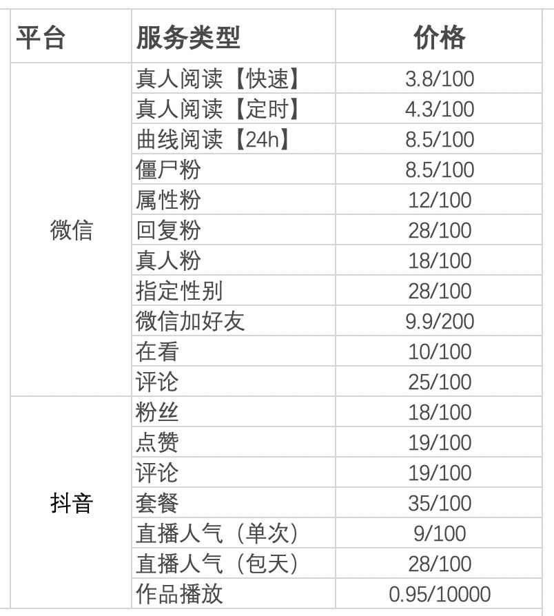 上万粉丝抖音号卖多少钱正常