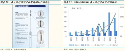 国金证券：运动普天博tb综合体育及人口老龄化、医疗科技发展助运动医学方兴未艾(图28)