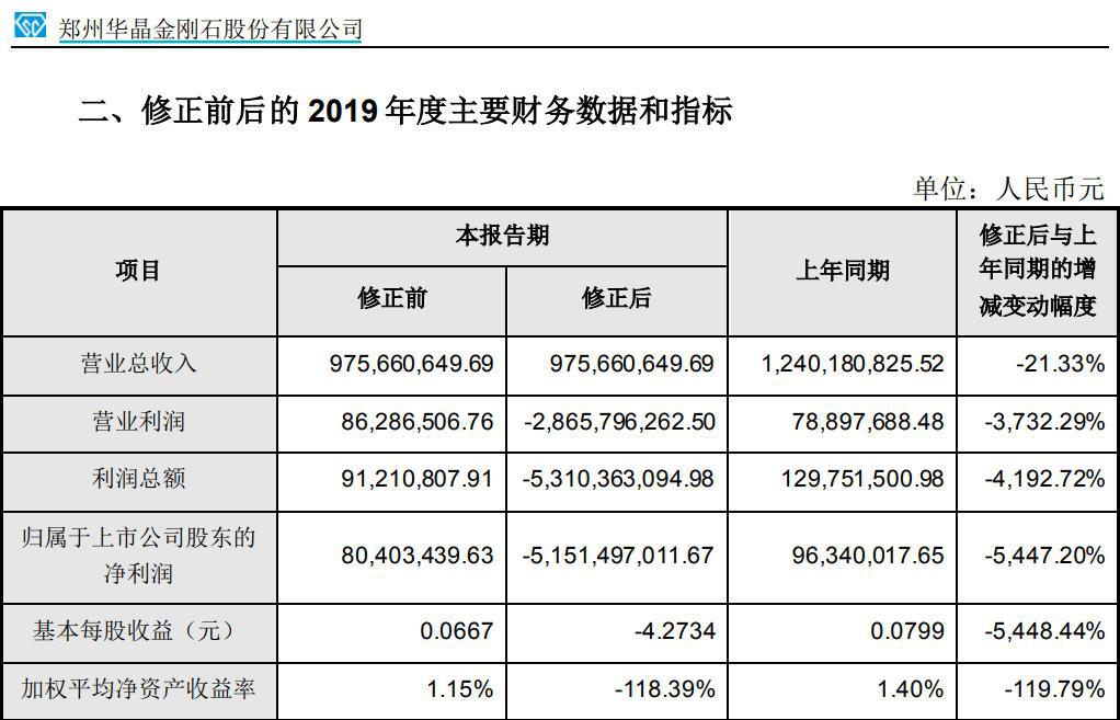 引进富士康前后河南gdp_富士康实习风波(3)