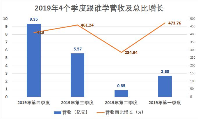 跟谁学、好未来接连“爆雷”，教育中概股为何轮流被做空？