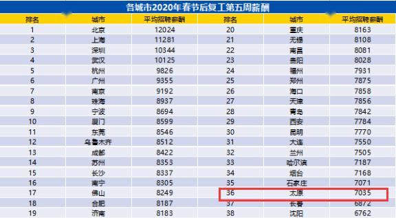 山西省人均工资_山西省地图(2)