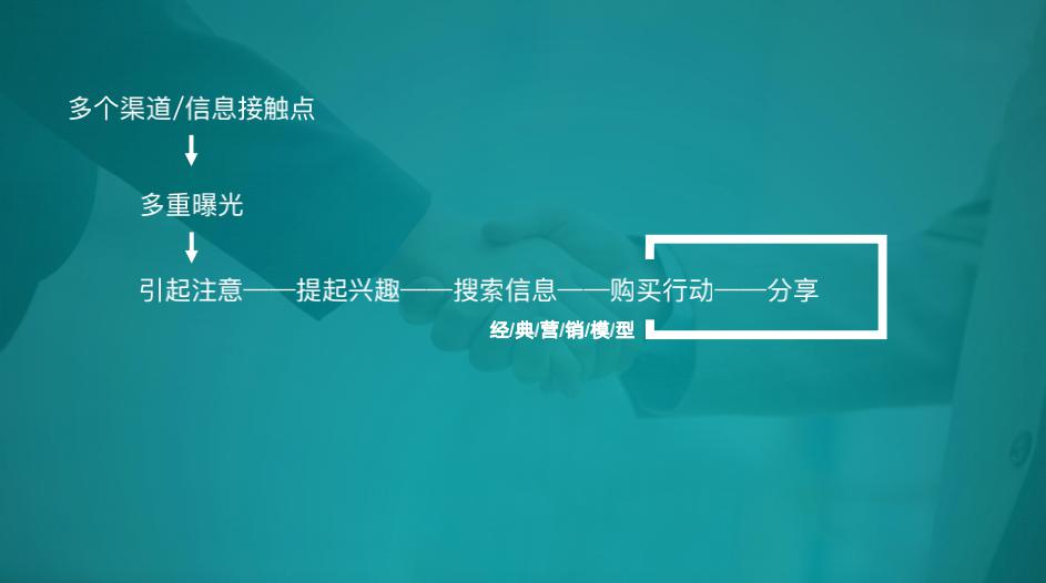 #流量#干货丨教培机构运营的流量逻辑