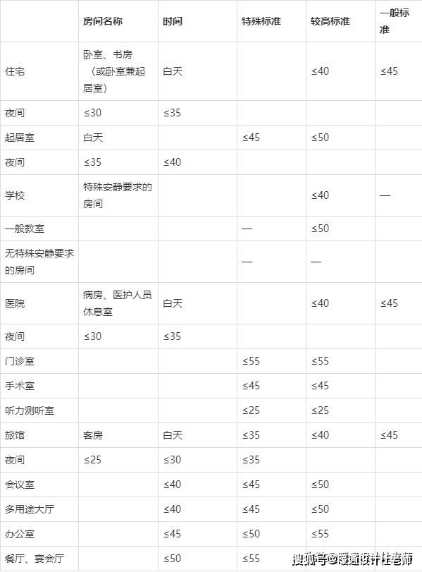 温和地区,冬暖夏热地区大约为冷负荷值的 0.