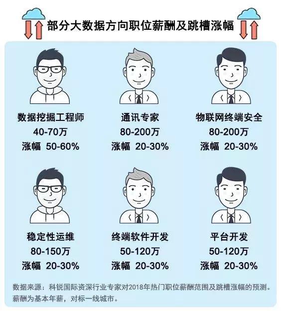 「ython」免费攻读人工智能专业我们计划招收300名学员