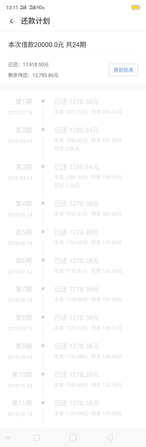 喜鹊快贷好不好过