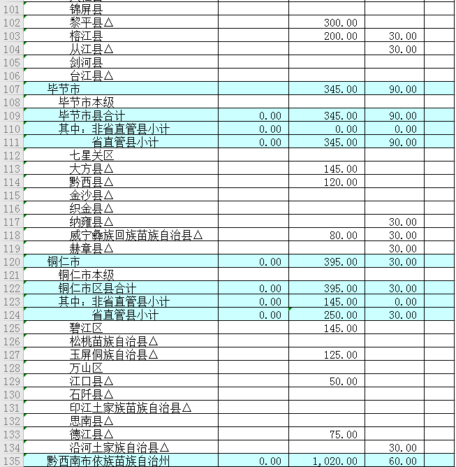 少数民族补贴包含在gdp_重庆GDP反超广州,是好事