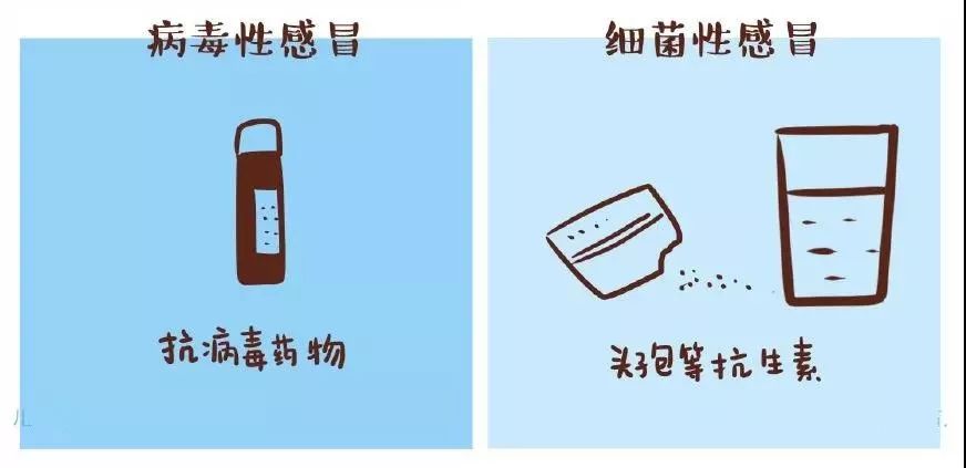 『宝宝』宝宝患的是病毒性感冒还是细菌性感冒送!专家告诉你