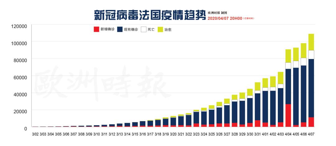 法国新增11059例欧洲新冠疫情多图更新