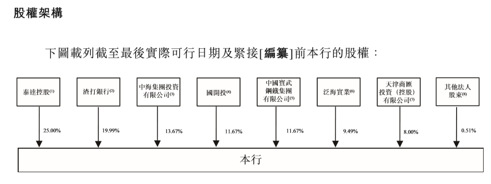 渤海银行上市前披露业绩：2019年净利83亿信用减值损失96亿，手续费收入减三成