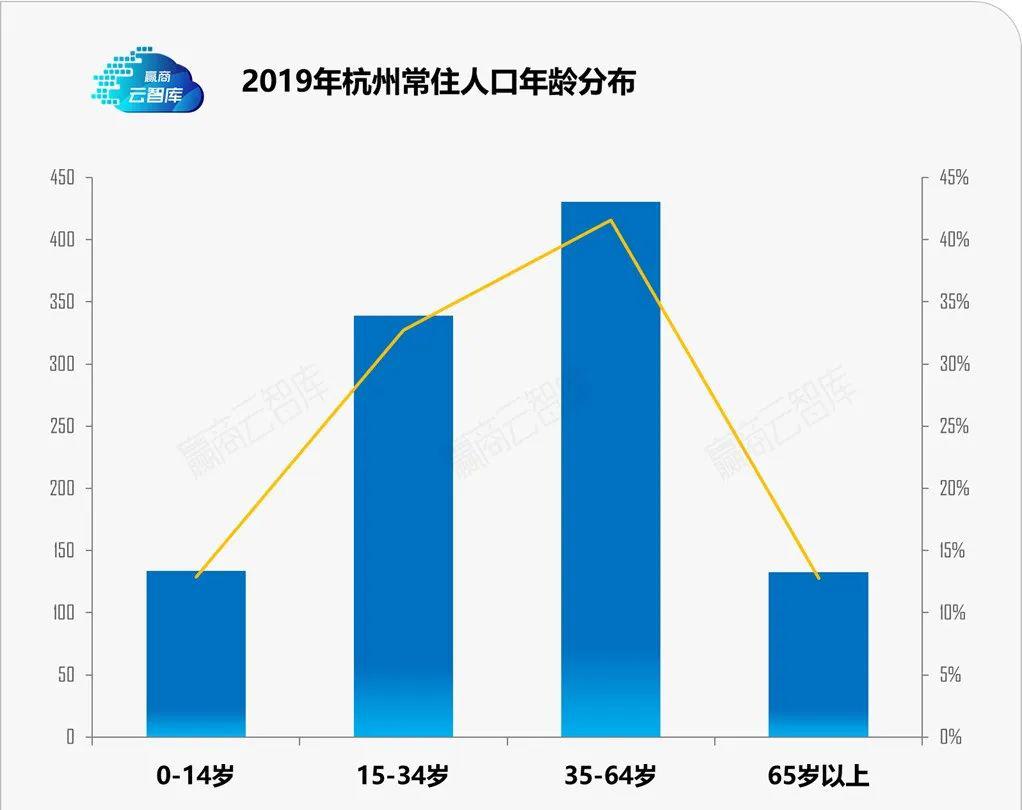 近年来中国新增人口_中国新增人口曲线图