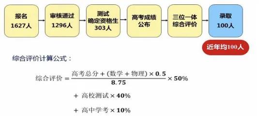 适当扩招，进档不退！南大、中科大等5所双一流大学招办透露2020招录规则