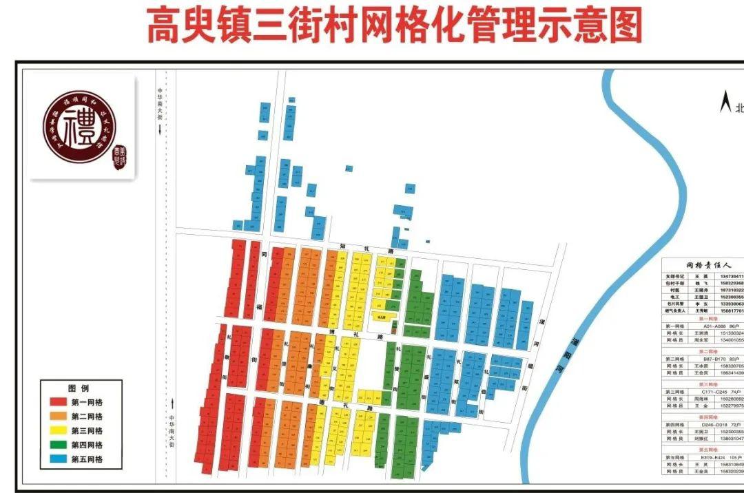 高臾镇人口(3)