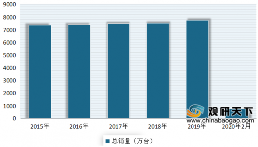 2020年冰箱品牌排名_原创2020广州车展6款豪华新车排行榜,人生赢家的选择