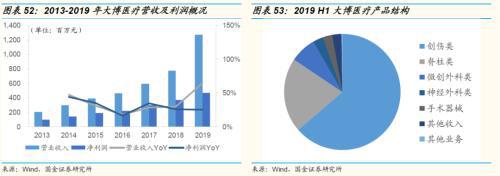 国金证券：运动普天博tb综合体育及人口老龄化、医疗科技发展助运动医学方兴未艾(图29)