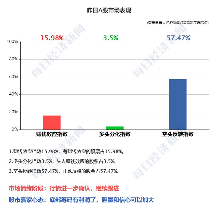 我国城市人口供应粮价格变动_夜晚城市图片(2)