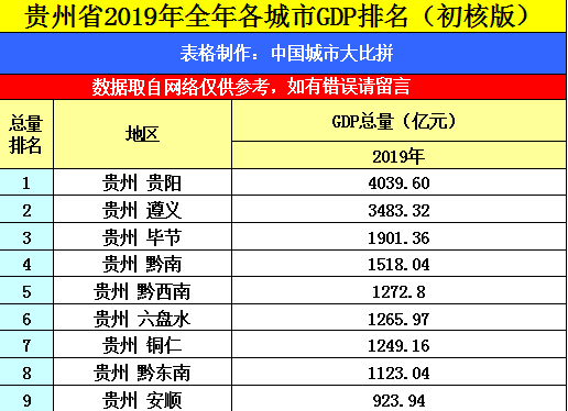 仁怀的gdp算在遵义市的吗_2019年度贵州省县市区人均GDP排名仁怀市超20万元居第一