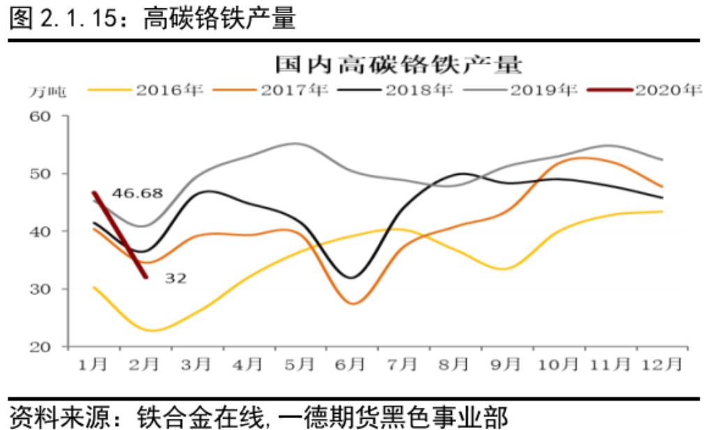 GDP钢耗量(3)