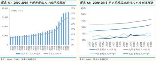 国金证券：运动普天博tb综合体育及人口老龄化、医疗科技发展助运动医学方兴未艾(图8)